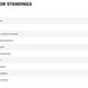 Image via the F1 constructor standings